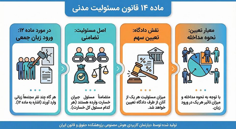 ماده 14 قانون مسئولیت مدنی